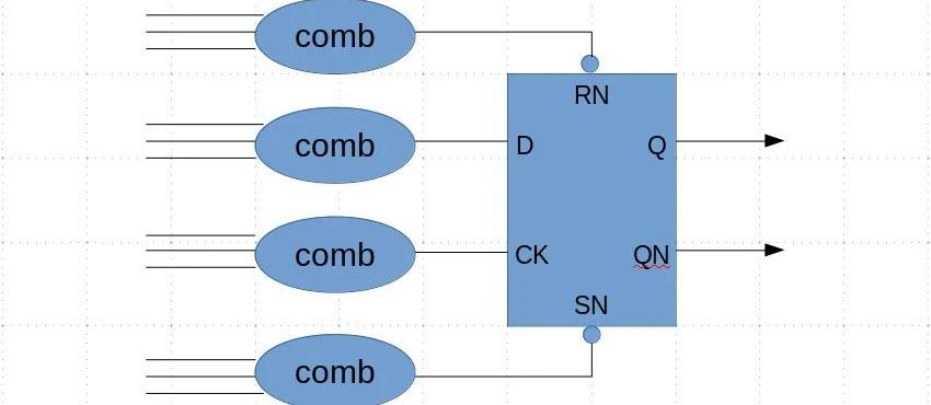 逻辑等价性检查 LEC基础知识介绍