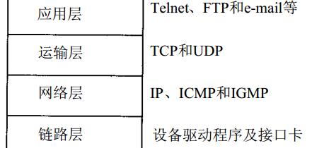 什么属于tcp/ip协议，什么是TCP/IP协议