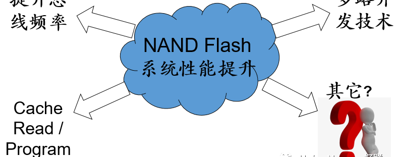 NAND，Flash接口的演进史