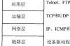 什么属于tcp/ip协议，什么是TCP/IP协议