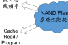 NAND，Flash接口的演进史