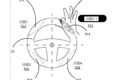 华为获得汽车转向手势技术专利