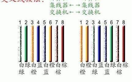 网线面板如何接线，网线面板接法图解