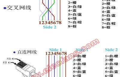 双绞线的制作步骤和过程，双绞线的制作方法过程