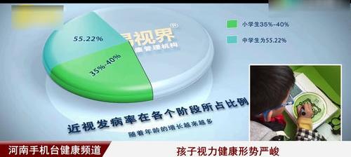 如何矫正视力？ 怎么矫正视力