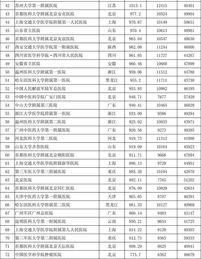 西安精神病医院排名最好的是哪家医院？ 全国十大精神科医院排名