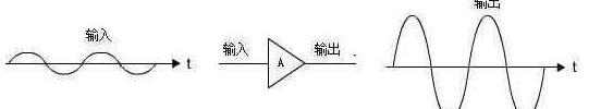 各类放大器，放大器的常见种类