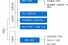 肖特基二极管性能，二极管的种类及肖特基二极管的特点