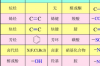 官能团的定义？ 官能团的定义