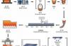 辛醇生产工艺流程？ 生产工艺流程图怎么画