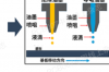 为什么AME需要3D，PCB结构呢