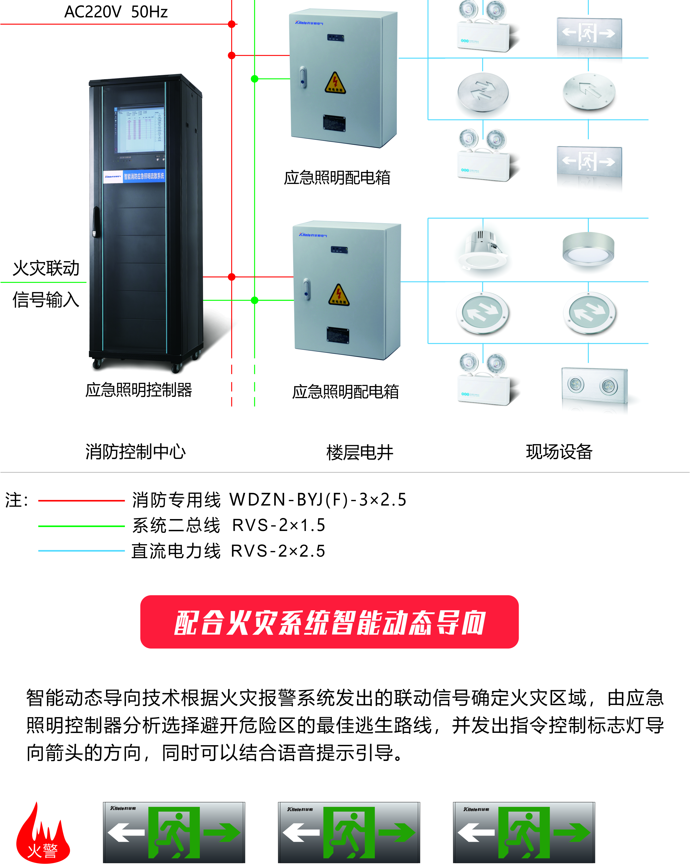 应急照明系统简称，应急照明系统简述