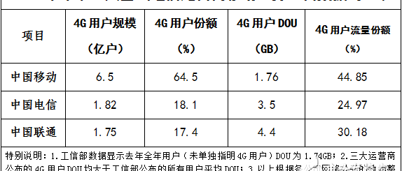 中国移动与腾讯的合作实现了包括