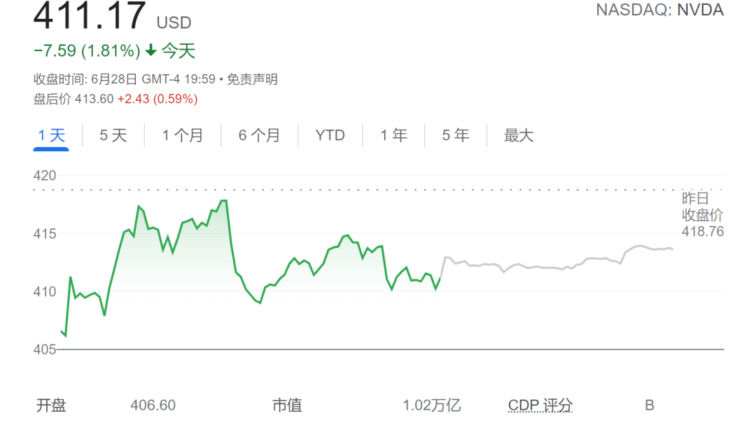 美国芯片出口额，美国要对华实施AI芯片出口新限制