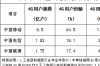 中国移动与腾讯的合作实现了包括