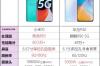 华为p40pro+参数配置详情 p40pro配置参数详情