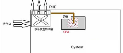 冷媒散热技术原理，笔记本电脑散热技术简介