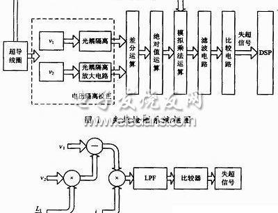 超导屏蔽磁场，超导磁体失超检测中电压隔离校正电路的设计