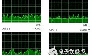 什么是双核、双芯和超线程，处理器多核速度是不是越快