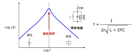 电感 线圈具有哪些基本特性