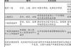 为什么加石油醚的目的？ 石油醚的价格