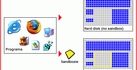 沙盘Sandboxie软件介绍，沙盘Sandboxie