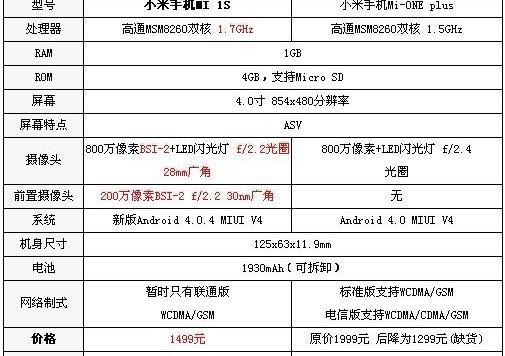 小米1s怎么样，小米1s配置参数_小米1s评测