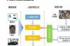 人脸识别几种解决方案的对比，人脸识别技术原理介绍