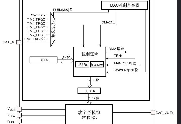 垃圾分类相关知识科普，DAC相关知识科普