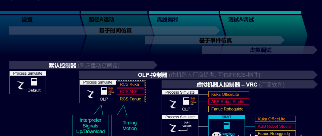 机器人控制器app，机器人控制器的多种设置及调试案例