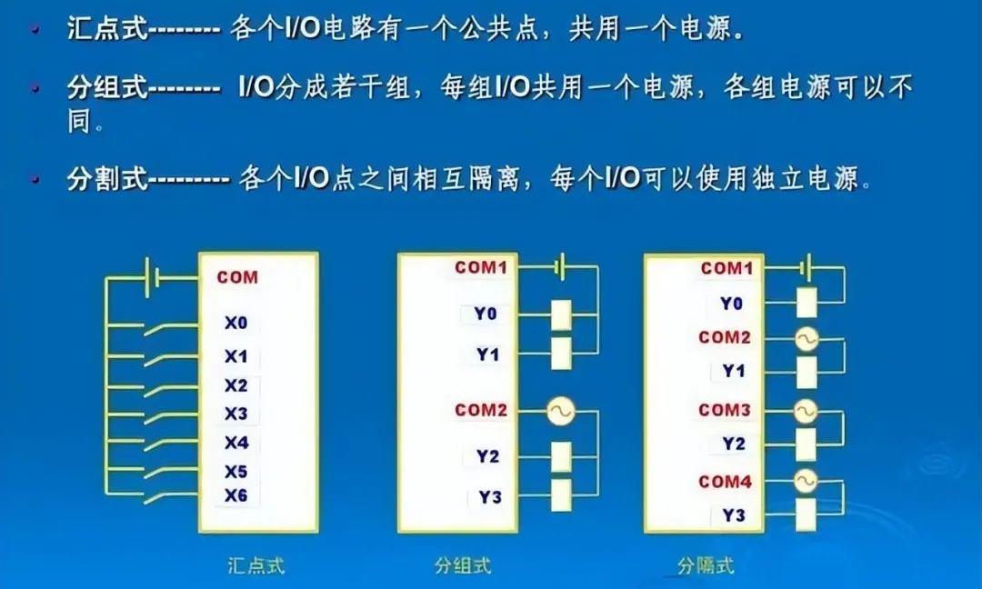 开关量信号与模拟量信号的基本概念，PLC中开关量信号和模拟量信号如何转换