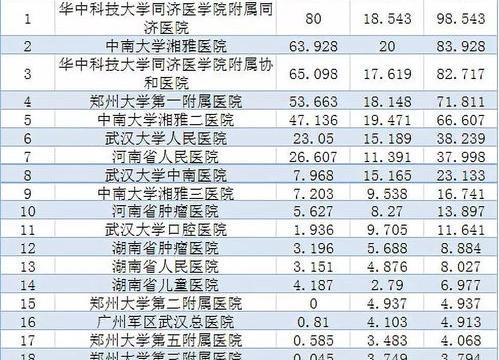 全国肿瘤医院总排名？ 医院排名