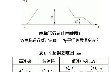 对电梯控制与静磁栅位移传感器的特点的简介是什么，对电梯控制与静磁栅位移传感器的特点的简介