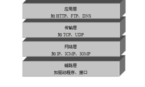 湿气重的症状有哪些，网络通信协议有哪些