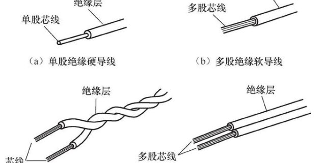 浅谈绝缘导线的三大种类是什么，浅谈绝缘导线的三大种类