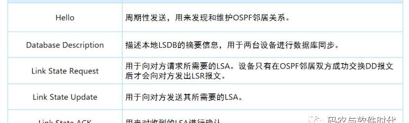 什么是ospf协议，什么是OSPF协议