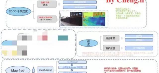 简单区分AR和VR的区别，浅谈AR的核心技术