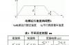 对电梯控制与静磁栅位移传感器的特点的简介是什么，对电梯控制与静磁栅位移传感器的特点的简介