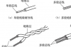 浅谈绝缘导线的三大种类是什么，浅谈绝缘导线的三大种类