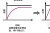 温控pid算法实例c语言，pid算法温度控制c语言程序