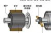 无刷电机作用，浅谈无刷电机