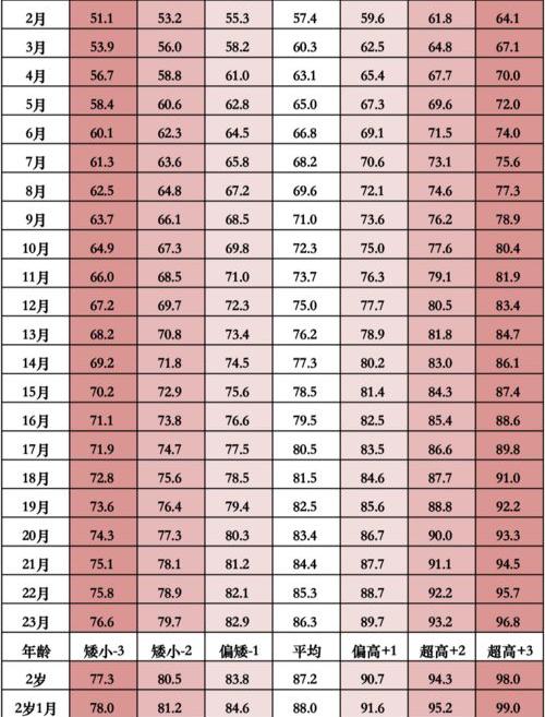 宝宝出生15天发育标准是多少的呢？ 宝宝4个月发育标准