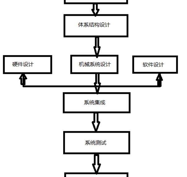 嵌入式系统驱动开发教学大纲，嵌入式系统的开发流程