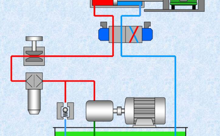 液压系统工作原理图，液压传动系统由哪几部分组成