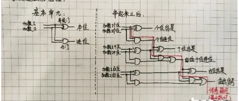 超前进位加法器原理，超前进位加法器是如何实现记忆的呢