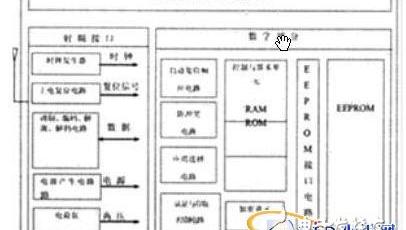 射频卡的分类，射频卡设计原理及实现简介