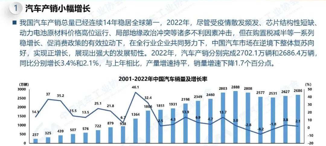 汽车制造行业图片，「行业分析」汽车制造行业