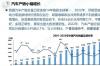 汽车制造行业图片，「行业分析」汽车制造行业