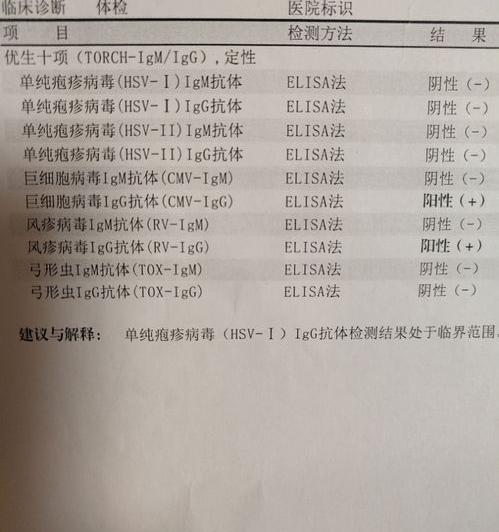 ……巨细胞病毒lgg抗体阳性，提示曾经感染过巨细胞病毒，什么意思？ 巨细胞病毒igg阳性