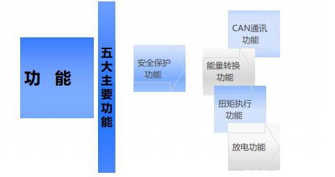 汽车电机控制器接线图，关于汽车电机控制器的功能介绍